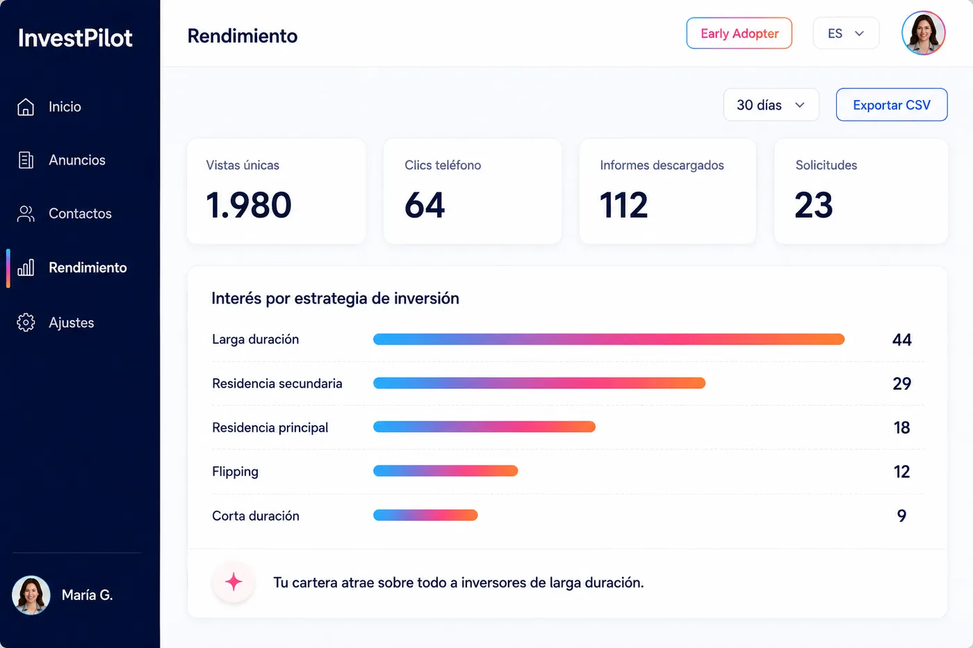 Tableau de bord performance d'InvestPilot Pro