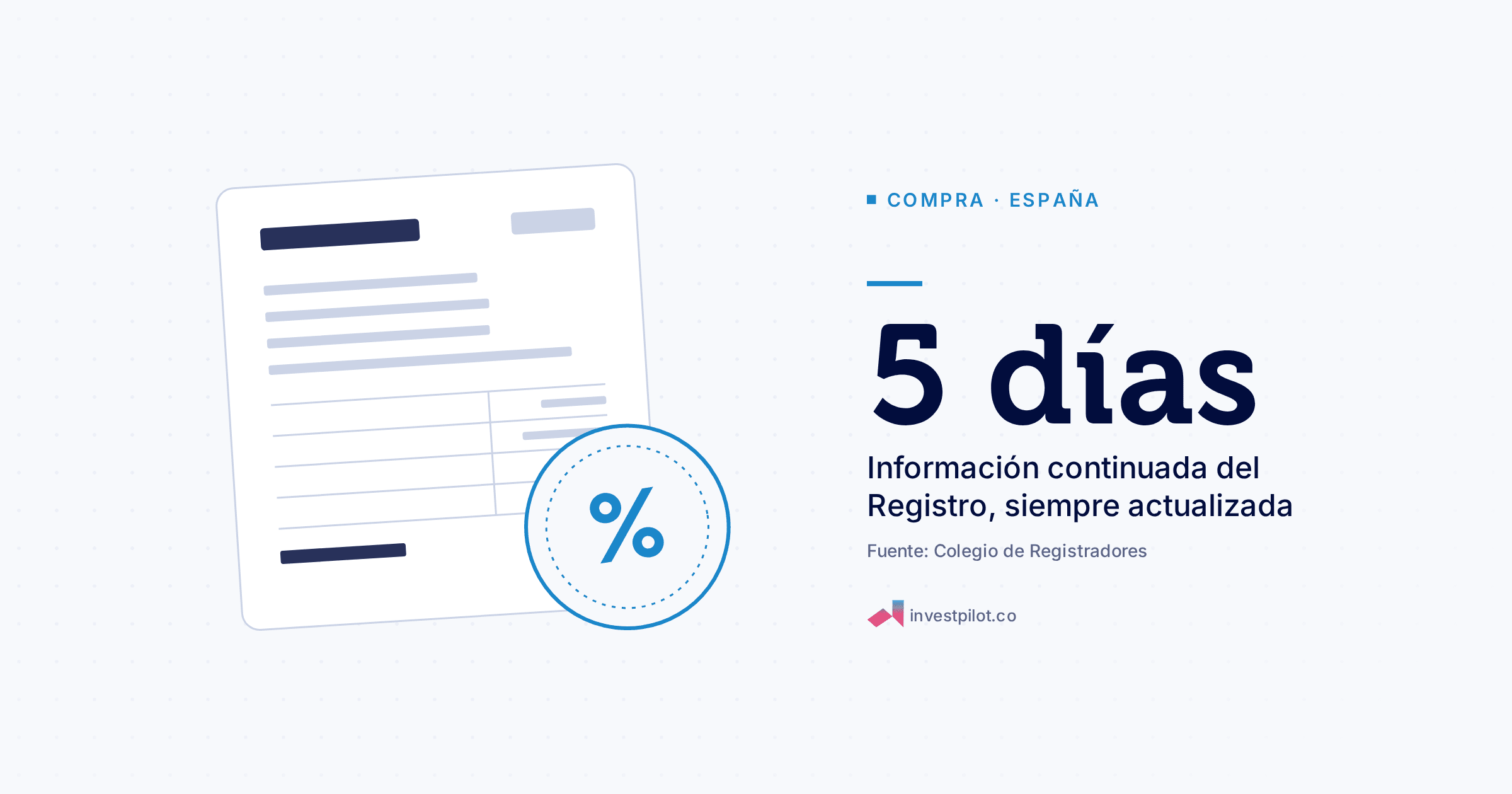 Formulario de impuestos con un sello; cifra destacada: 5 días (Información continuada del Registro, siempre actualizada; fuente: Colegio de Registradores).